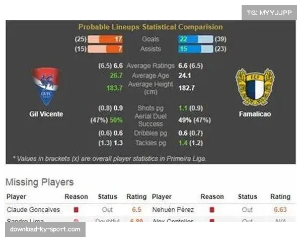 葡超中游球队竞争力提升，吉尔维森特跻身积分榜前四